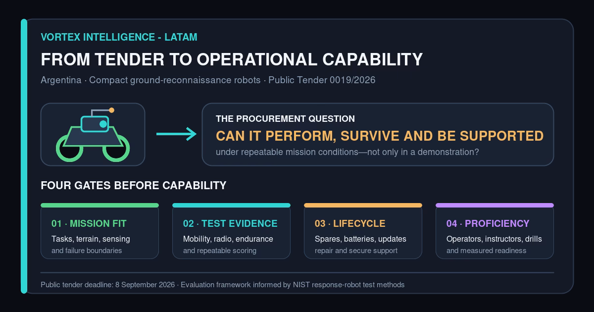 Argentina’s Tactical-Robot Tender Is a Test of Procurement Maturity