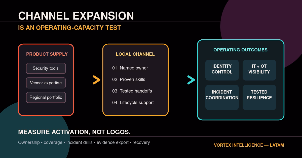 Argentina’s Cybersecurity Channel Expansion Is an Operating-Capacity Test